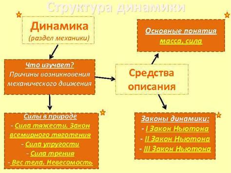  Причины возникновения разнонаправленной динамики 