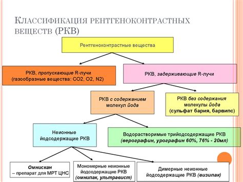  Причины необнаружения рентгеноконтрастных конкрементов 