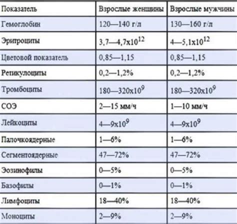  Причины снижения уровня липазы в организме 