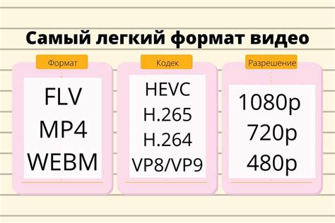  Проверьте размер и формат видео 