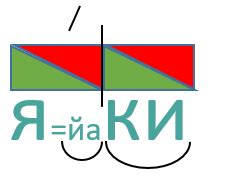  Происхождение слова "яки" 