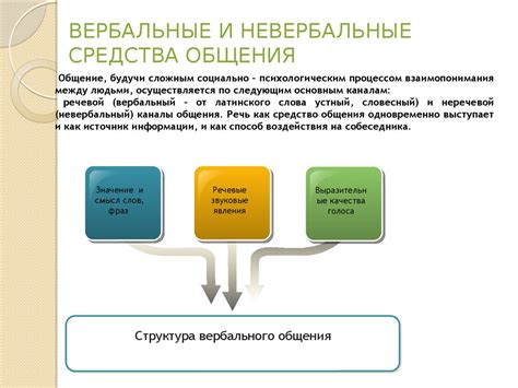  Профессия как средство общения и взаимодействия 