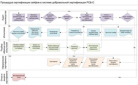  Процесс сертификации кошерных заведений 