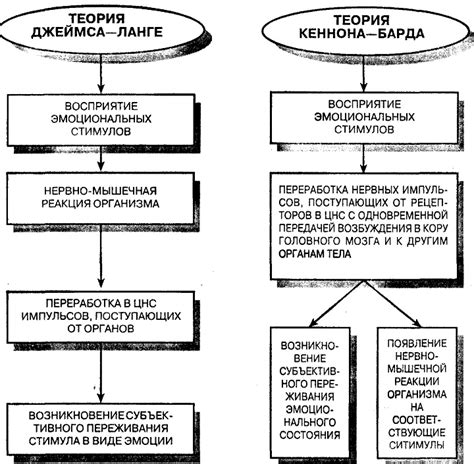  Проявление эмоциональных состояний и завуалированных желаний 