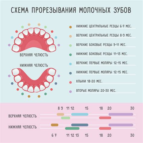  Психологические аспекты сновидений о состоянии зубов у детей 