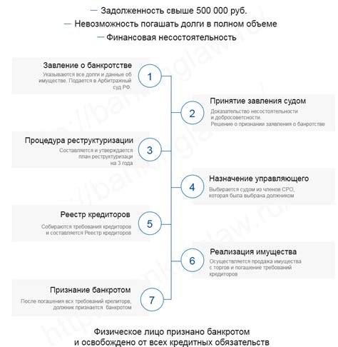  Работа схемы оплаты: шаги и процедуры 