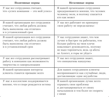  Различие в толковании снов в зависимости от позитивных и негативных эмоций