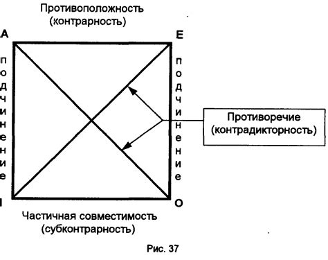  Различия между аморальным и безморальным суждениями 