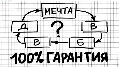  Различные аспекты: как меняется значение снов о примирении с бывшей подругой 