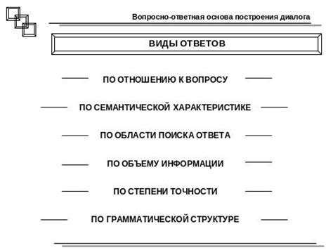  Различные виды ответов 