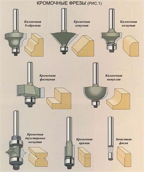  Различные типы концевых фрез 