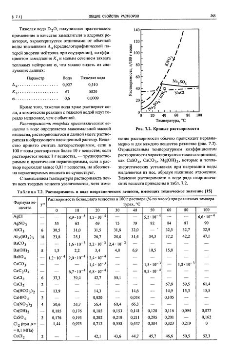  Растворимость в глицерине 