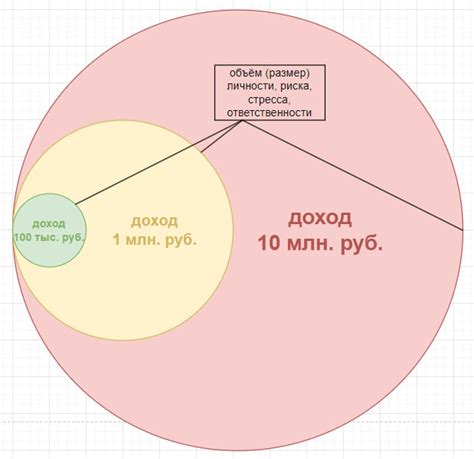  Расширение границ: подвижность и рост в понимании сновидений 