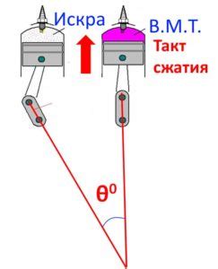  Регулировка зажигания: важность и последствия 