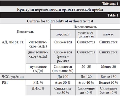  Результаты пробы ММ4 