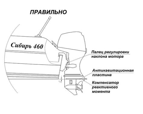  Роль и важность транца 381 мм 