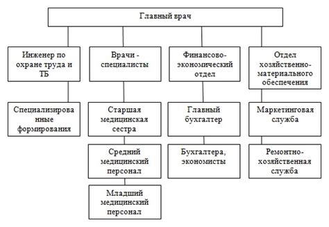  Роль медицинского учреждения в женском сновидении: осмысление основных символов 