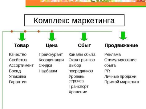  Роль распространения предложения в маркетинге 