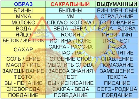  Сакральный смысл поджаренных блинов в сновидениях 