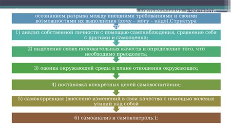  Самоанализ с помощью сновидений: эффективные рекомендации 