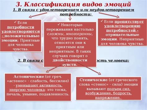  Связь пословицы с проявлением эмоций 