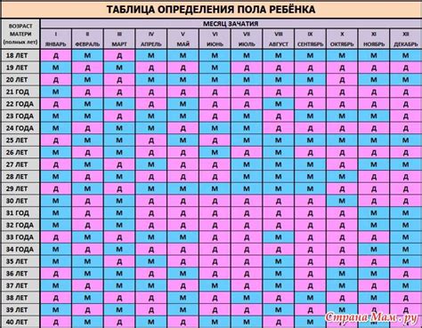  Символика: какие смыслы несет сон о рождении малыша мужского пола для дамы? 