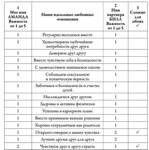  Символическое действие для укрепления отношений 