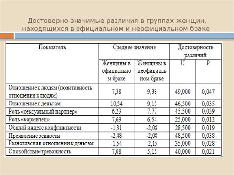  Смысл снов о браке для женщин, находящихся во втором брачном союзе 