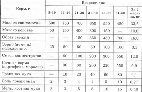  Сны о питании свиней: фольклорные представления и научная реальность