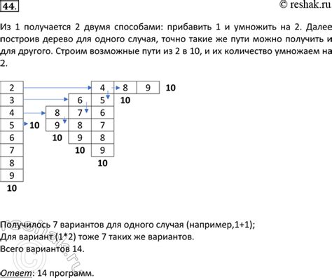  Специфические номера в различных лигах 