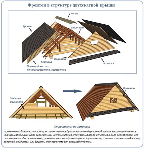  Тема 1: Значимость появления пробок в кровле во восточной культуре 