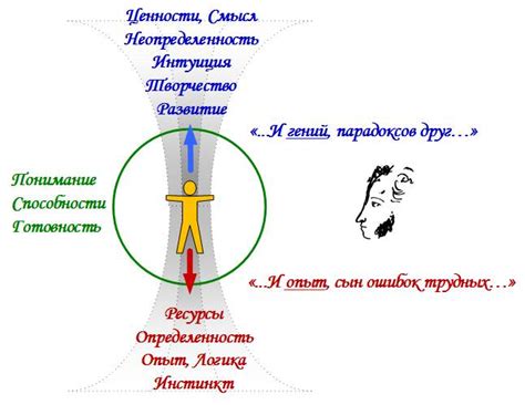  Толкование снов: выбор между сонником и интуицией 