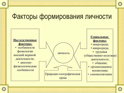  Факторы, влияющие на социальное развитие 