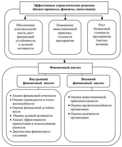  Финансовый ущерб: формирование и влияние 