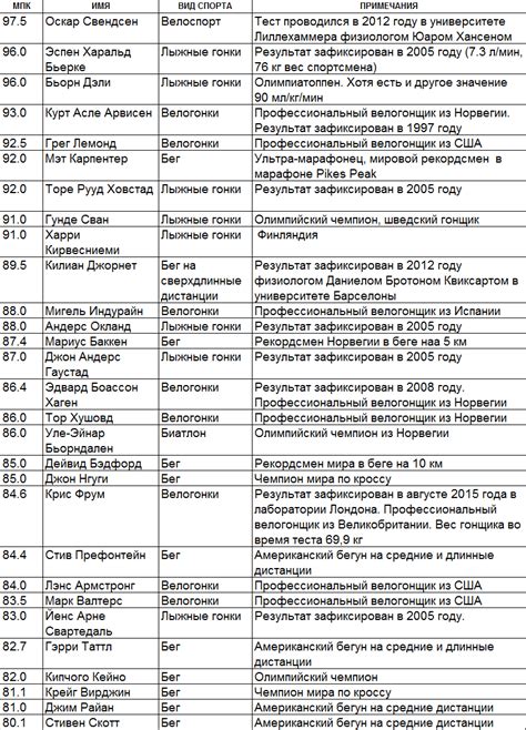  Что такое МПК и какие операции с ними совершаются 