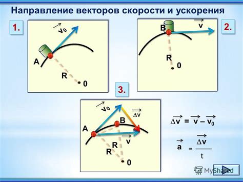  Что такое вектор скорости? 