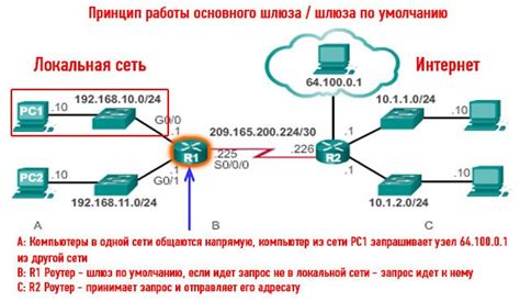  Что такое код сети? 