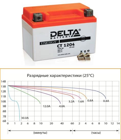  Что такое номинальная емкость аккумулятора? 