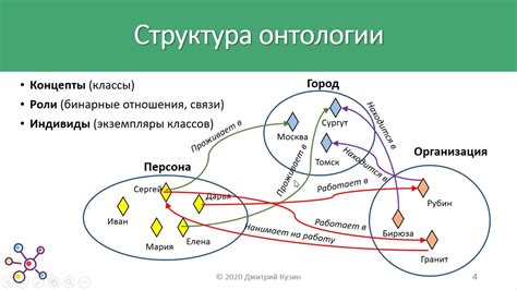  Что такое онтология дачи и какие основные цели она преследует? 