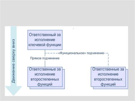  Что такое оперативное подчинение и как оно работает? 