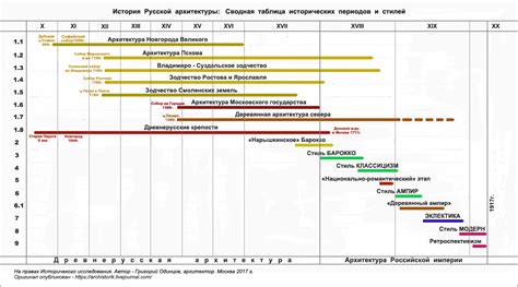  Эффект исторических периодов на образы снов: от мистических тайн до величественного лоска 