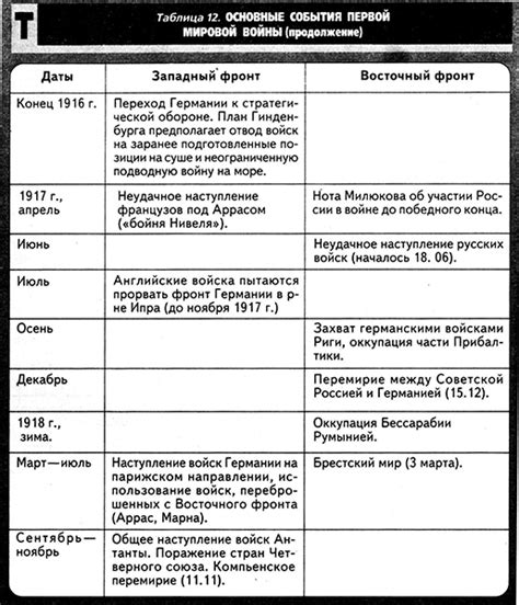 1 год в мировой истории