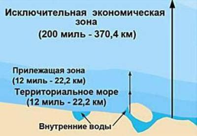 200 мильная экономическая зона: понятие и его значение