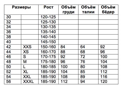 32r: как соотносится с другими размерами одежды