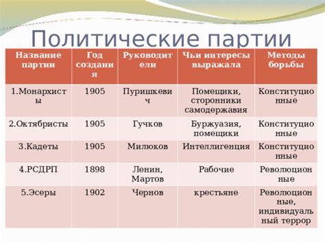 7 год: революционные переменные