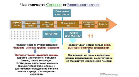 9 год: расширение программы скрининга