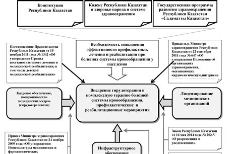 BRCA: основные аспекты