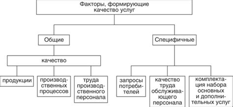 Best Effort и его влияние на качество услуг