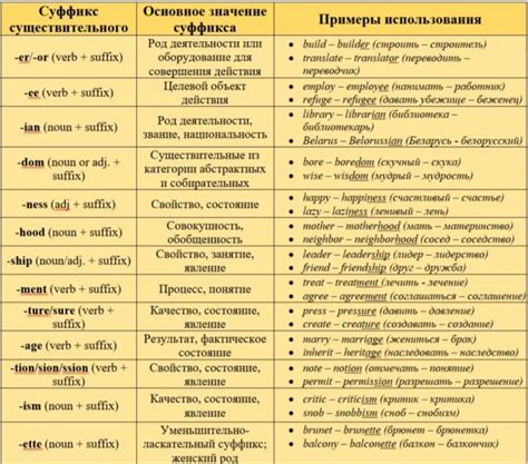 Change: перевод и значения слова