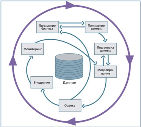 Data mining - что это?